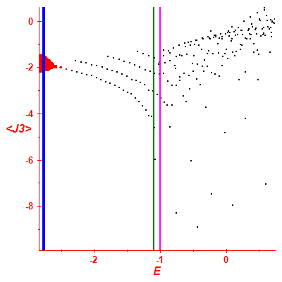 Peres lattice <J3>